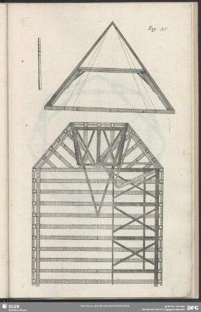 Fig. 35