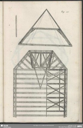 Fig. 35