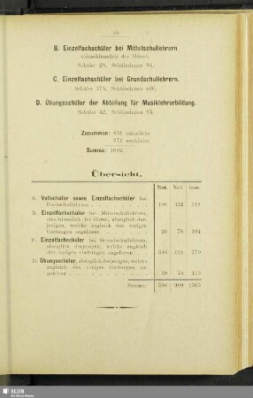 C. Einzelfachschüler bei Grundschullehrern