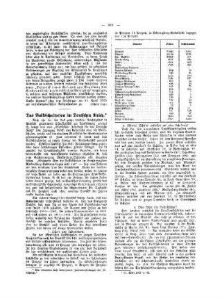 Das Volksschulwesen im Deutschen Reich