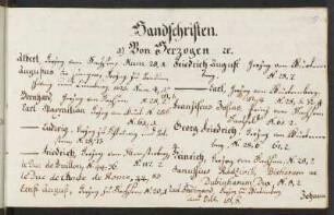 Handschriften.