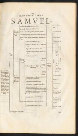 Secundus Liber Samuel.
