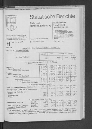 Seeverkehr des Hamburger Hafens August 1987 : Lfd. Nr. 25