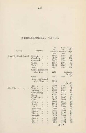 Chronological table