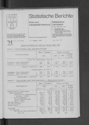 Binnenschiffahrt des Hamburger Hafens März 1987 : Lfd. Nr. 13