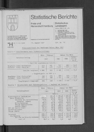 Binnenschiffahrt des Hamburger Hafens März 1987 : Lfd. Nr. 13