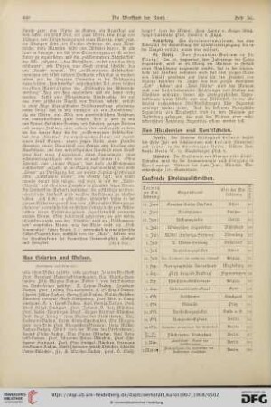 Aus Galerien und Museen / Aus Akademien und Kunstschulen / Preisausschreiben / Personalien / Todesfälle / Vereine / Kunsthandel und Versteigerungen / Urheberrecht / Vermischtes