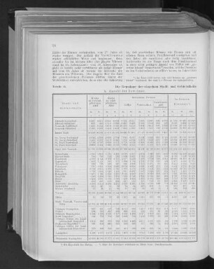 Tabelle 16. die Bewohner der einzelnen Stadt- und Gebietstheile nach Altersgruppen, Geschlecht und Familienstand. A. Anzahl der Bewohner.