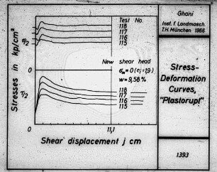 Stress-Deformation Curves, "Plastorupt"