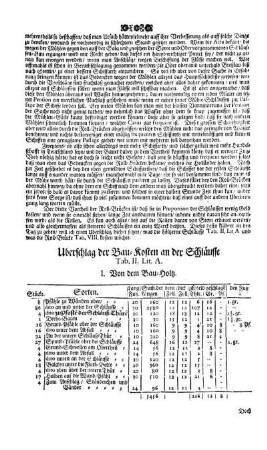 1. Von dem Bau-Holtz
