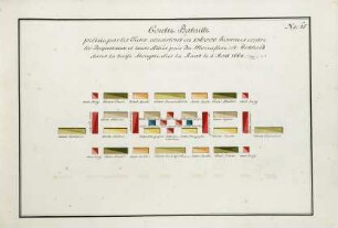 WHK 36 Sammlung von Schlachtordnungen: Schlachtordnung der geschlagenen Türken gegen die Kaiserlichen in der Schlacht bei St. Gotthard an der Raab, 1. August 1664