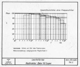 Traktorenprüfung ; Radtraktor Zetor 50 Super