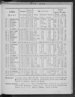 1868. Juni.