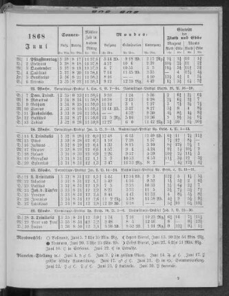 1868. Juni.