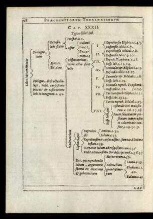 Cap. XXXII. Typus libri Iob.
