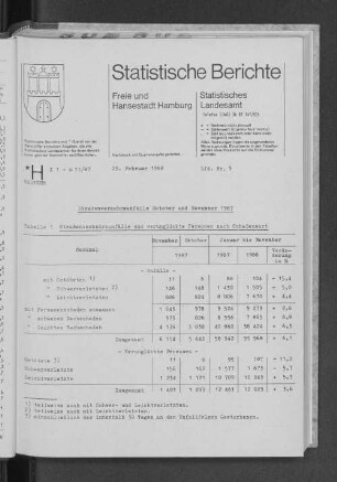 Straßenverkehrsunfälle Oktober und November 1987 : Lfd. Nr. 5