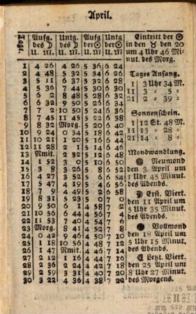 Königl. grosbritannischer historischer genealogischer Calender. 1791
