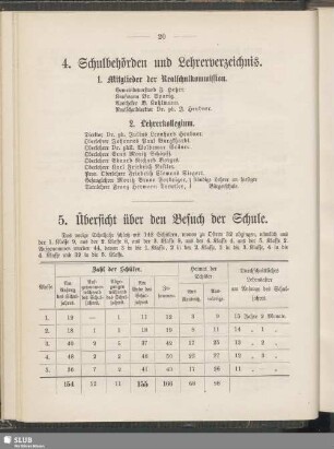 4. Schulbehörden und Lehrerverzeichnis