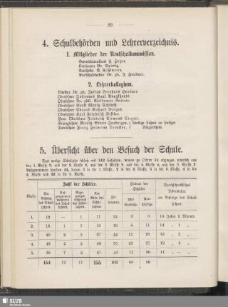 4. Schulbehörden und Lehrerverzeichnis