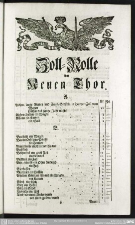 Zoll-Rolle Am Neuen Thor