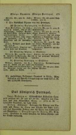 Das Koenigreich Portugal