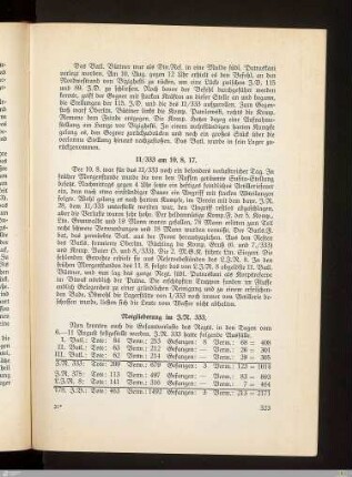 Notgliederung im I.R. 333