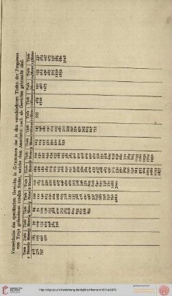 Verzeichnis des spezifischen Gewichts [...]