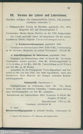 VII. Vereine der Lehrer und Lehrerinnen