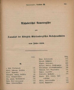 Alphabetisches Namenregister