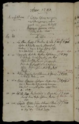 E Catalogo librorum varii generis historici [...] Meiningae Saxonicae ultimis diebus Julii. 1783.