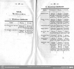 Post- und Boten-Berichte von Altenberg, Annaberg, Freiberg, Johanngeorgenstadt, Marienberg und Schneeberg