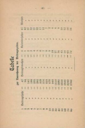 Tabelle zur Umrechnung der Beitragszeiten