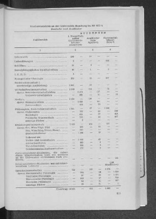 Studentenzahlen an der Universität Hamburg im SS 1975