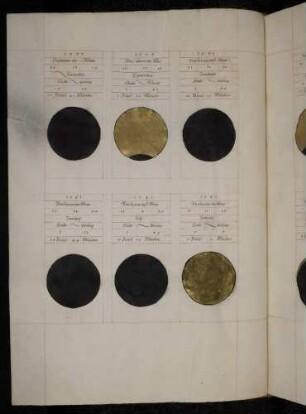 Sonnen- und Mondfinsternisse der Jahre 1577, 1578, 1580, 1581, 1582