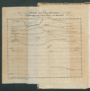 Pflanzengeographie, nach Alexander von Humboldts Werke Ueber die geographische Vertheilung der Gewächse, mit Anmerkungen, grösseren Beilagen aus andern pflanzengeographischen Schriften und einem Excurse über die bei pflanzengeographischen Floren-Vergleichungen nöthigen Rücksichten, / von C.T. Beilschmied. - 2 Falttab.