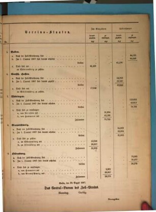 Provisorische Abrechnung über die gemeinschaftlichen Einnahmen an Zollgefällen : für .... 1867,1, 1867, 1 = Semester 1. Vertheilungs-Plan