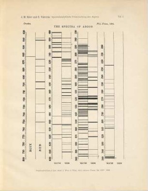 Spectralanalytische Untersuchung des Argons