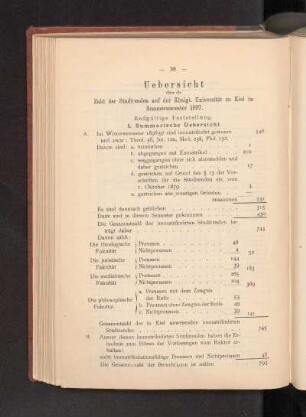 Uebersicht über die Zahl der Studirenden auf der Königl. Universität zu Kiel im Sommersemester 1897.