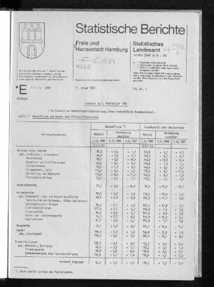 Handwerk im 3. Vierteljahr 1988 : Lfd. Nr. 1