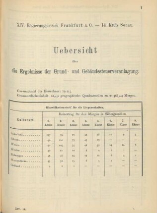 14. Kreis Sorau