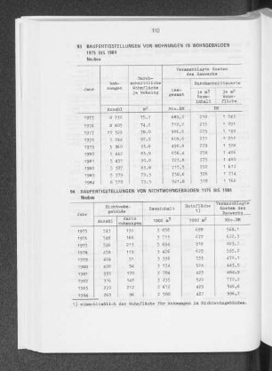 Baufertigstellungen von Nichtwohngebäuden 1975 bis 1984
