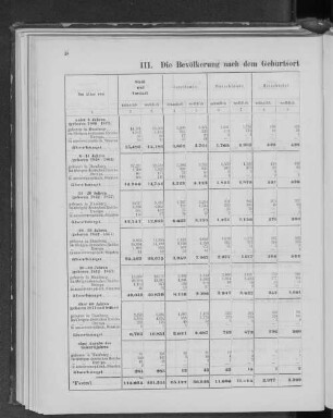III. Die Bevölkerung nach dem Geburtsort und nach Altersklassen unterschieden.