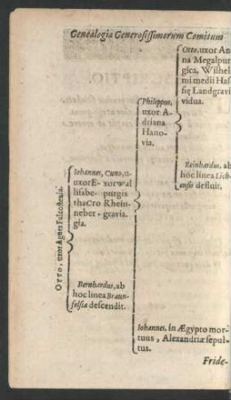 Genealogia Generosissimorum Comitum Solmensium, etc. lineae Laubacensis.