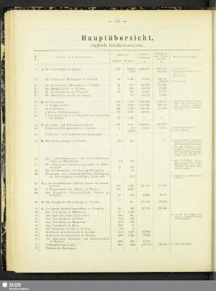 Hauptübersicht