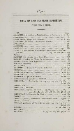 Table par noms par ordre alphabétique.