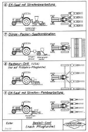 Bestell-Saat (nach Pflugfurche)