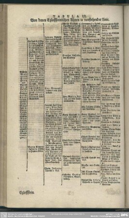 Tabula LX. Von denen Egloffsteinischen Ahnen in vorstehender Linie