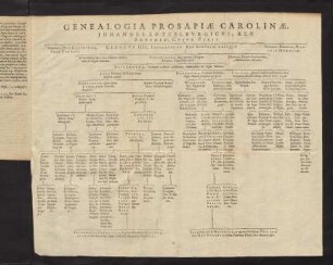 Genealogia Prosapiae Carolinae