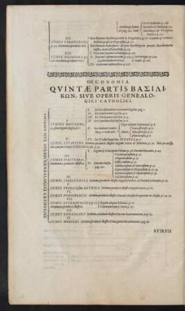 Oeconomia Quintae Partis Basilikōn, Sive Operis Genealogici Catholici.