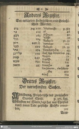 Anderes Register, Der erklärten hebräischen und Griechischen Wörter